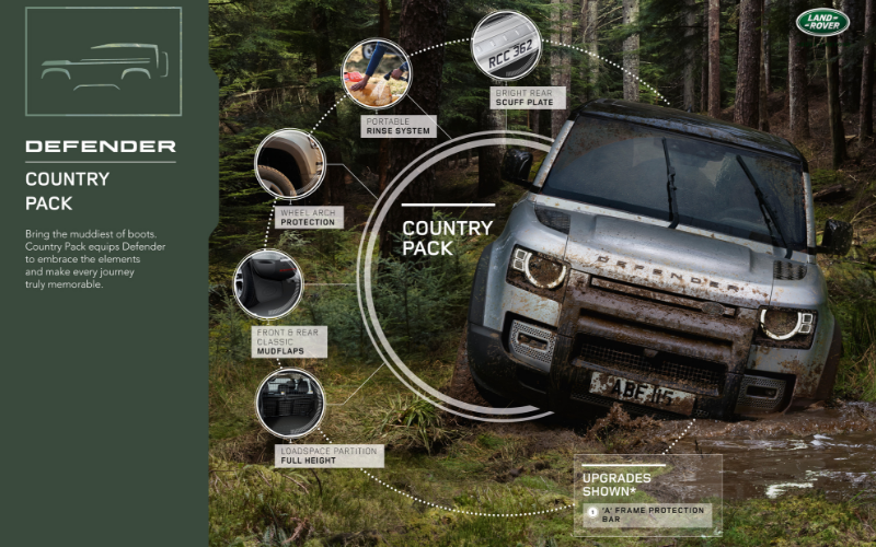 LAND ROVER ACCESSORIES - Range Rover - ACCESSORY PACKS - ACCESSORY PACKS